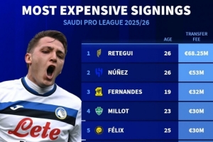 沙特今夏引援榜：雷特吉压努涅斯居首，菲利克斯、特奥、科曼在列